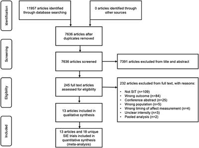 Affecting Effects on Affect: The Impact of Protocol Permutations on Affective Responses to Sprint Interval Exercise; A Systematic Review and Meta-Analysis of Pooled Individual Participant Data